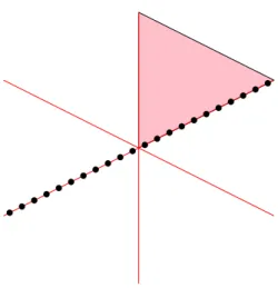 Figure 1: A set of representatives of admissible orbits of type p h q