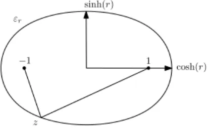 Figure 9: ellipse parameters.