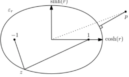 Figure 10: ellipse parameters.