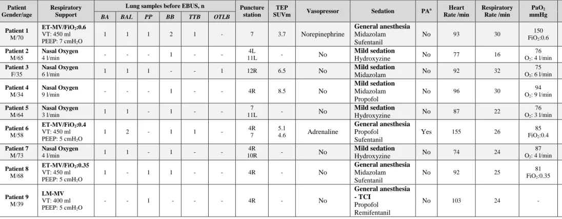 Table of the Online Supplement 