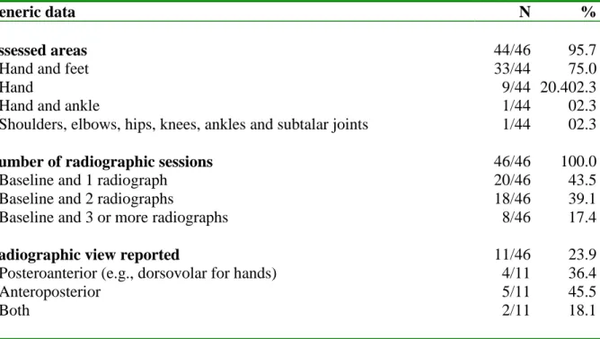 Table 1.  Generic data on radiographs described in reports of randomized controlled trials of  radiographic outcomes 