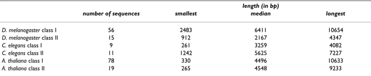 Table 8: Contents of TE training sets