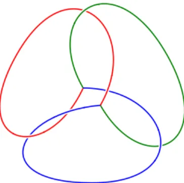 Figure 1. Kinoshita’s knotted theta graph.