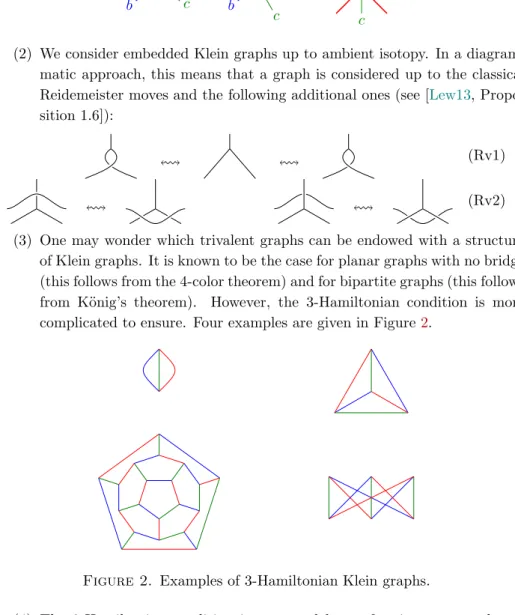 Figure 2. Examples of 3-Hamiltonian Klein graphs.