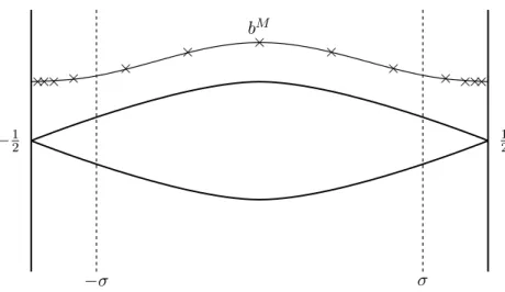 Figure 2: The point b M and its iterates