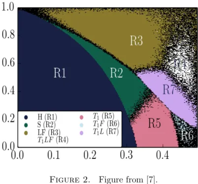 Figure 2. Figure from [7].