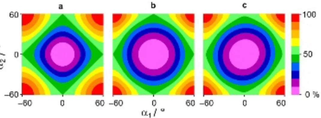 FIG. 4. The PES of 25DMP calculated at the MP2/cc-pVDZ level parameterized using three different sets of symmetry  adapted terms