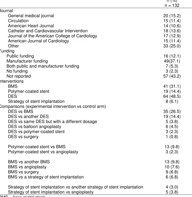 Table 1. Reports’ Characteristics