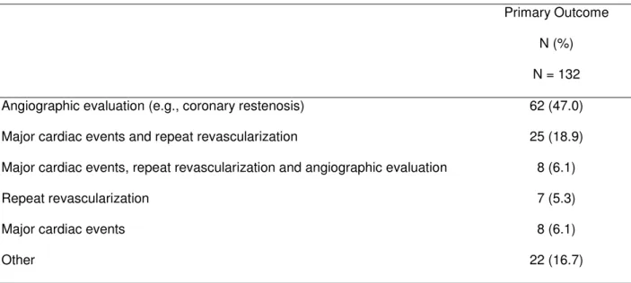 Table 3. Primary Outcomes Reported In Randomized Controlled Trials Assessing Stents Primary Outcome