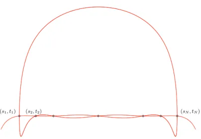 Fig. 1. Curve of degree (3, 19) in logarithmic scale in y