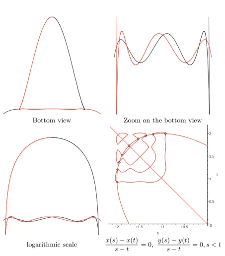 Fig. 2. N = 9. Curve of degree (3, 14)