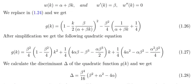 Figure 1.4: Large strike asymptotics for the g(k) function