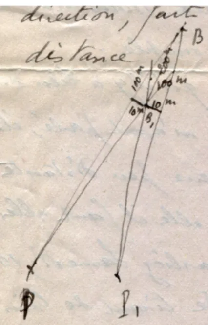 Figure 4. Figure from Henri Lebesgue’s letter to ´ Emile Borel, ca.