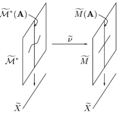 FIG. 1. Isomonodromic Deformations