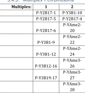 Table S1: samples analyzed with dates and results 