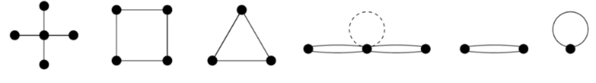 Figure 2. The diagrams of the six Painlev´ e equations.