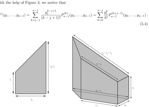 Figure 3: Proof of the equality (5.4): Paths contributing to P k (n−1) (Left) and to P j (n) (Right).