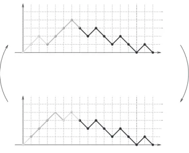 Figure 2: The mapping Ψ : D n −→ D n . Exp(λ + µ) 1 2 3 4 5 6 7 | B | = 4 σ 0 2 2 1 σ 1 2 2 1 σ 2 3 2 σ 3 1 | B | = 5 σ 0 5 5 3 1 σ 1 5 5 3 1 σ 2 7 5 2 σ 3 9 5 σ 4 1 | B | = 6 σ 0 14 14 9 4 1 σ 1 14 14 9 4 1 | B | = 7 σ 0 42 42 28 14 5 1 σ 1 42 42 28 14 5 