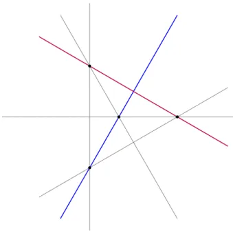 Figure 7: The two irreducible components of a singular conic.