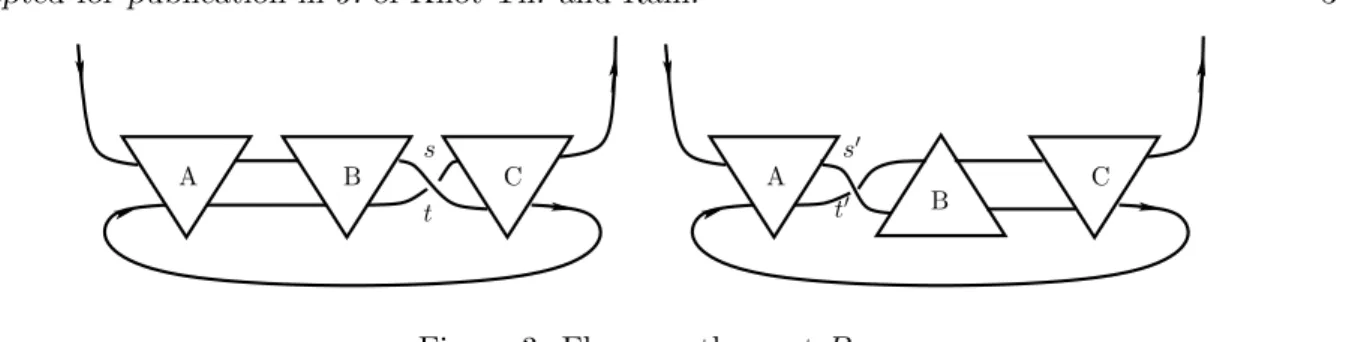 Figure 3: Flype on the part B