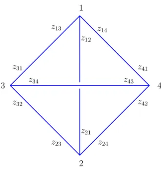 Figure 9. The z-coordinates.