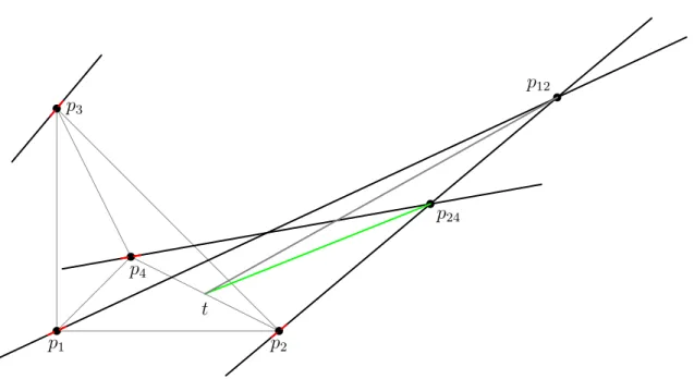 Figure 12. Comparison of two flags over a point t ∈ p 2 p 4 . At the point t the flag of the face F 312 has greater angle than the one of the face F 342 .