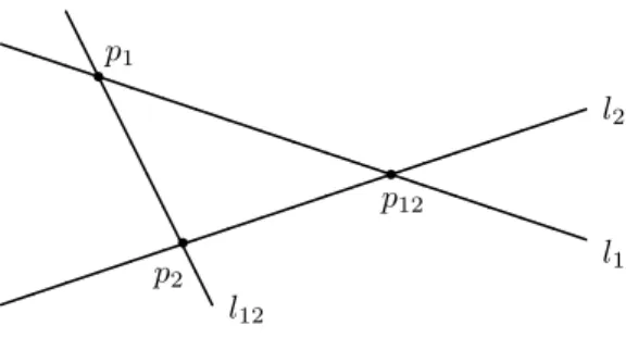 Figure 3. Points and lines fixed by H 12 0 .