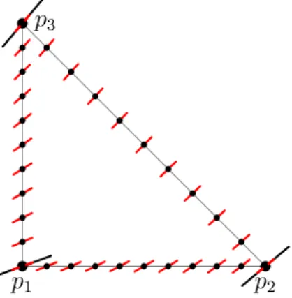 Figure 6. Three flags and segments joining them projected in the preferred chart. We only draw the finite triangle