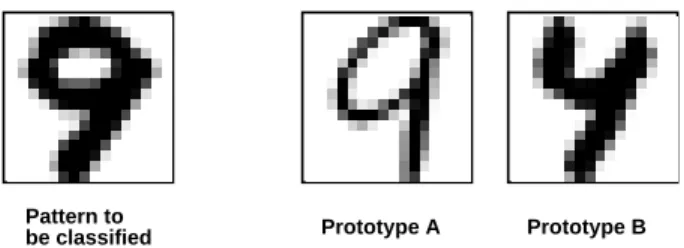 Fig. 1. According to the Euclidean distance the pattern to be classied is more similar to prototype B