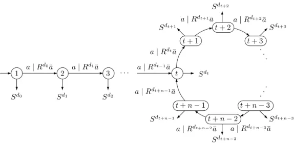 Figure 3: A transducer realizing γ s .