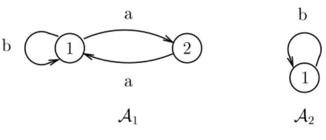 Fig. 1. Automata A1 and A2