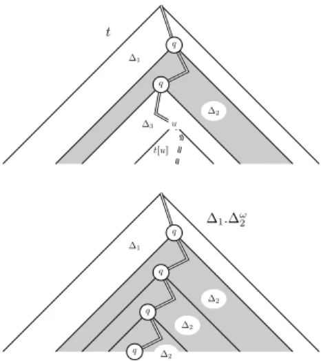 Figure 1. Pumping Lemma