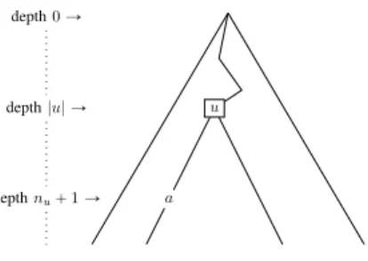 Figure 2. The tree t 0