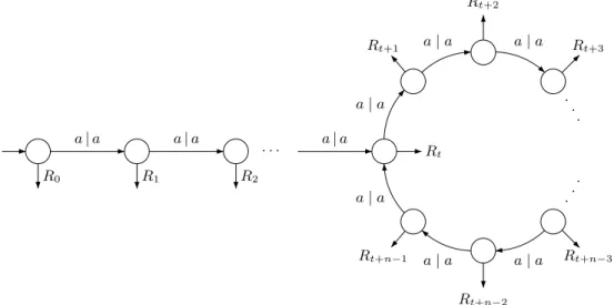Fig. 1. A transducer realizing β.