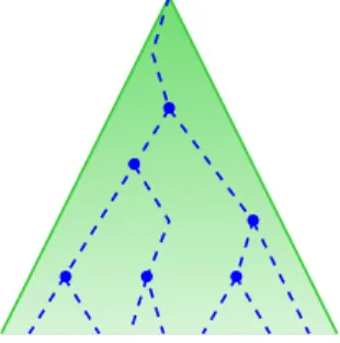 Figure 6: An accepting-pseudo binary tree U: nodes in U are marked by the symbol ‚ and all blue branches are accepting.