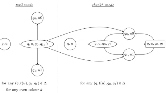 Figure 9: Local structure of the arena of the acceptance game G r Acc Uncount A,t .