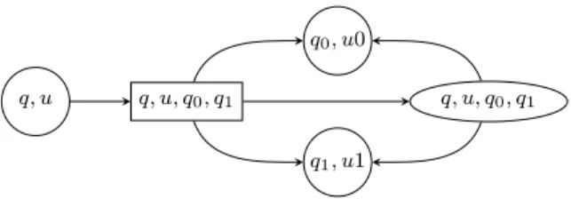 Figure 2: Local structure of G RejďCount A,t .