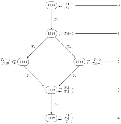 Fig. 2: The image of M ((2);(2)) under ' 2;2 .