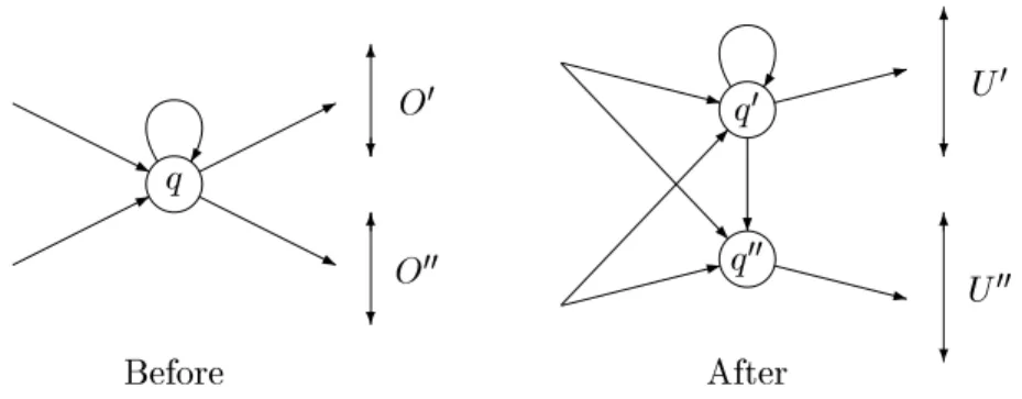 Figure 5: Output state splitting