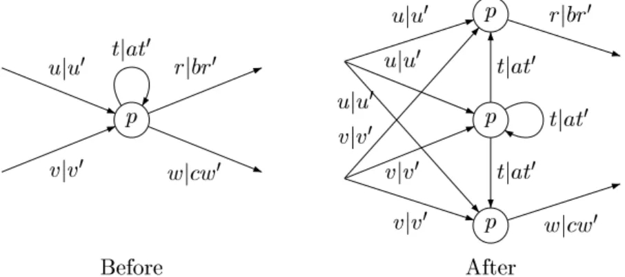 Figure 6: An admissible output state splitting