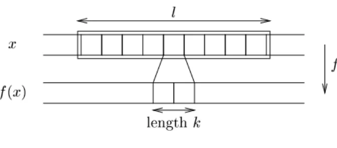 Figure 2: A k-synhronous sliding blok map
