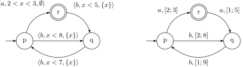 Fig. 2. A regenerating automaton (left) and a real-time automaton (right)