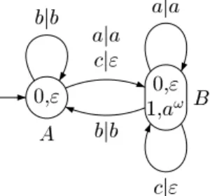 Figure 6: T ransduer S of Example 17