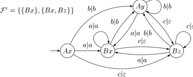 Figure 7. The transduer S 0