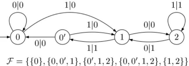 Figure 2: Sequential Muller transduer of Example 1