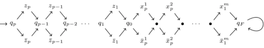 Fig. 1. Kripke structure associated to an SNSAT problem.