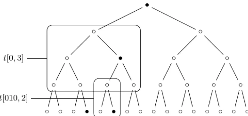 Fig. 2. The top of the Dyck tree of Example 1 and two of its factors, of height 3 and 2, respectively