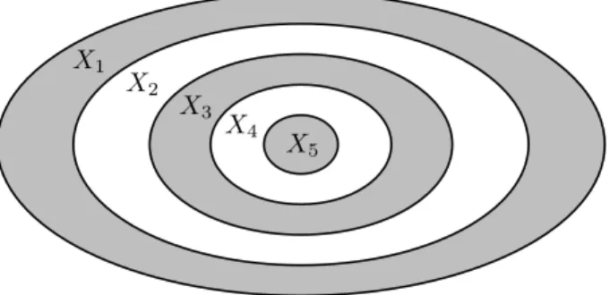Figure 1: Five subsets of E.