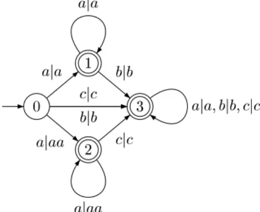 Figure 4: Transduer of Example 6