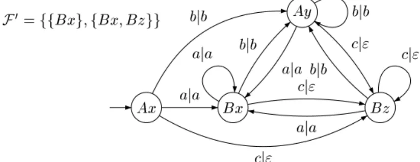 Figure 7. The transduer S 0